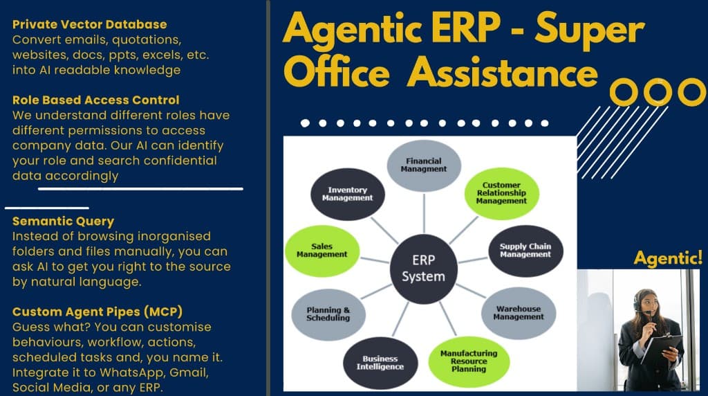 Agentic ERP infographic showing ERP system modules and super office assistance capabilities.